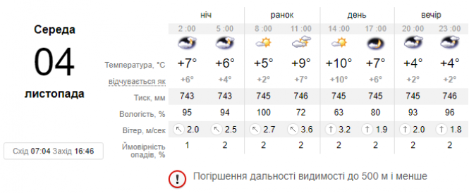 Новини Хмельницького - фото з До України прямує атмосферний фронт з дощами та холодом До України прямує атмосферний фронт з дощами та холодом, фото №1 на сайті vsim.ua