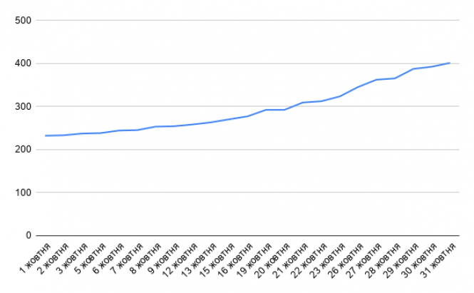 Новини Козятина - фото з Головний лікар ЦРЛ Олександр Кравчук: «Ми як на медичній війні» Головний лікар ЦРЛ Олександр Кравчук: «Ми як на медичній війні», фото №1 на сайті 20minut.ua