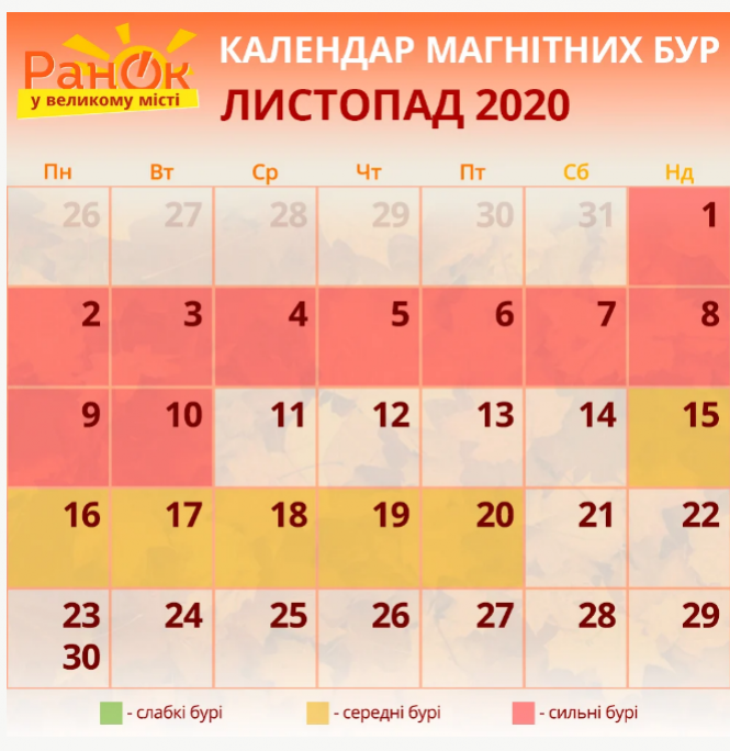 Магнітні бурі в листопаді — календар небезпечних дат, фото №1 на сайті 20minut.ua