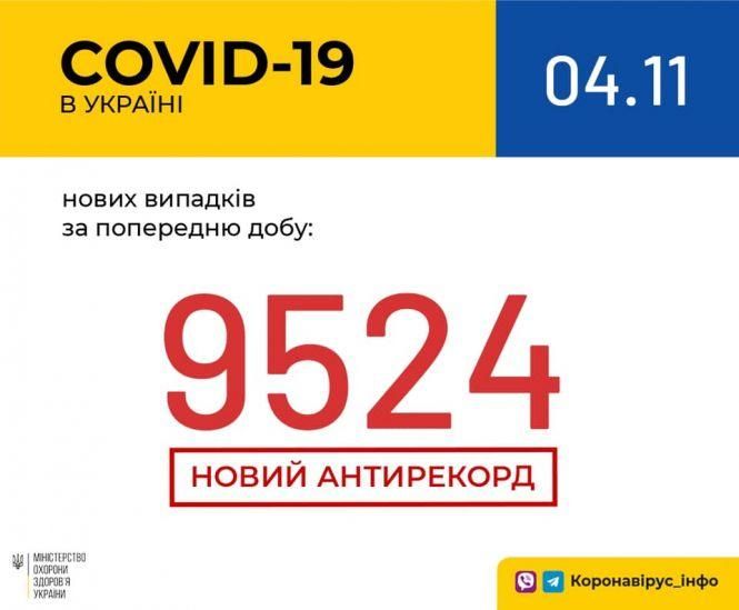 Новини Хмельницького - фото з Ще +90 нових випадків за добу. Скільки хворих з Covid у лікарнях Хмельницького Ще +90 нових випадків за добу. Скільки хворих з Covid у лікарнях Хмельницького, фото №1 на сайті vsim.ua