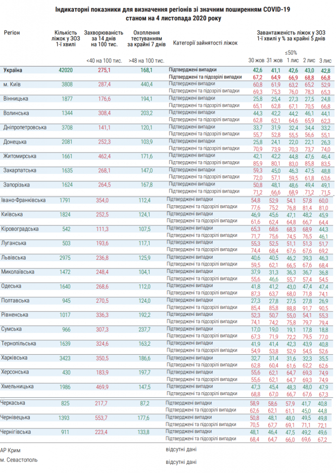Новини Хмельницького - фото з Хмельниччина у трійці областей з найбільшою кількістю нових випадків СOVID: дані МОЗ Хмельниччина у трійці областей з найбільшою кількістю нових випадків СOVID: дані МОЗ, фото №1 на сайті vsim.ua