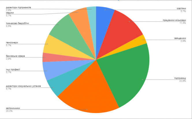 Новини Козятина - фото з Рада 8.0: Аналізуємо новий депутатський корпус Рада 8.0: Аналізуємо новий депутатський корпус, фото №2 на сайті 20minut.ua