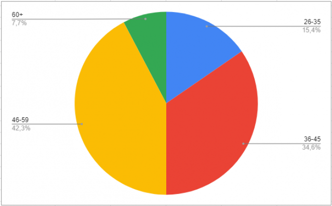 Новини Козятина - фото з Рада 8.0: Аналізуємо новий депутатський корпус Рада 8.0: Аналізуємо новий депутатський корпус, фото №5 на сайті 20minut.ua