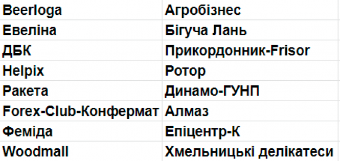 Новини Хмельницького - фото з У чемпіонаті Хмельницького з футзалу зіграє рекордна кількість команд У чемпіонаті Хмельницького з футзалу зіграє рекордна кількість команд, фото №1 на сайті vsim.ua