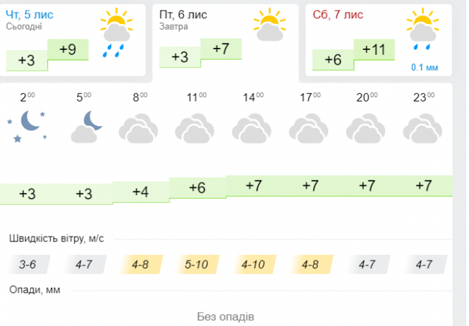 До України вже скоро прийдуть перші морози: прогноз, фото №3 на сайті vsim.ua