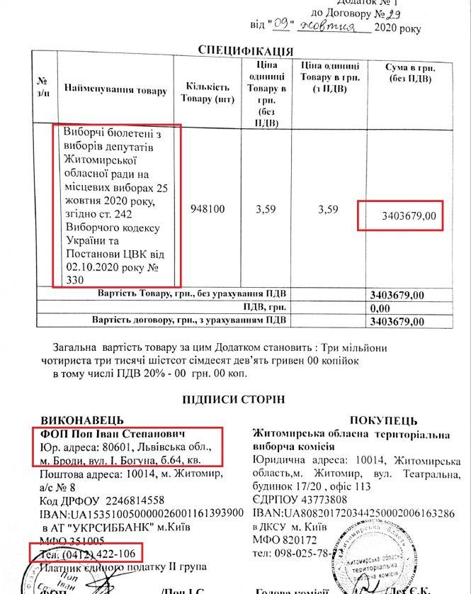 Як виборчі комісії на Житомирщині купували бюлетені, фото №4 на сайті 20minut.ua