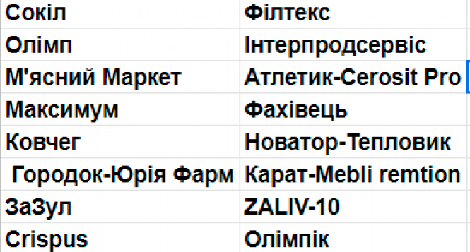 Новини Хмельницького - фото з У чемпіонаті Хмельницького з футзалу зіграє рекордна кількість команд У чемпіонаті Хмельницького з футзалу зіграє рекордна кількість команд, фото №2 на сайті vsim.ua