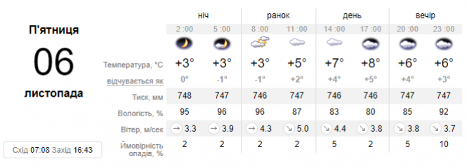 До України вже скоро прийдуть перші морози: прогноз, фото №1 на сайті vsim.ua