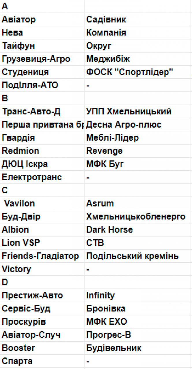 Новини Хмельницького - фото з У чемпіонаті Хмельницького з футзалу зіграє рекордна кількість команд У чемпіонаті Хмельницького з футзалу зіграє рекордна кількість команд, фото №5 на сайті vsim.ua