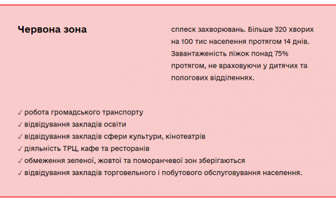 Новини Козятина - фото з Козятин потрапляє до «червоної» зони: що заборонять? Козятин потрапляє до «червоної» зони: що заборонять?, фото №1 на сайті 20minut.ua