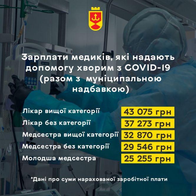 Формують «ковідні» команди у перший пологовий. Потрібні лікарі та медсестри, фото №1 на сайті 20minut.ua