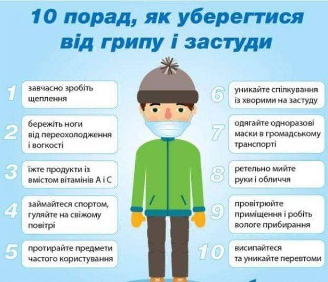 Новини Козятина - фото з Не коронавірусом єдиним: в Козятинському районі фіксують випадки грипу та ГРВІ Не коронавірусом єдиним: в Козятинському районі фіксують випадки грипу та ГРВІ, фото №1 на сайті 20minut.ua