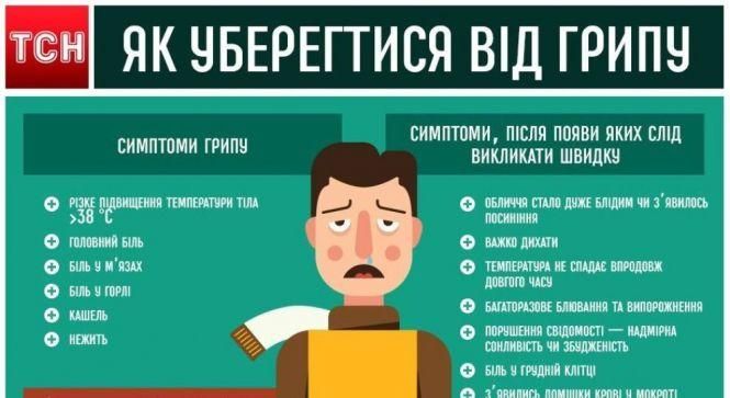 Новини Козятина - фото з Не коронавірусом єдиним: в Козятинському районі фіксують випадки грипу та ГРВІ Не коронавірусом єдиним: в Козятинському районі фіксують випадки грипу та ГРВІ, фото №2 на сайті 20minut.ua