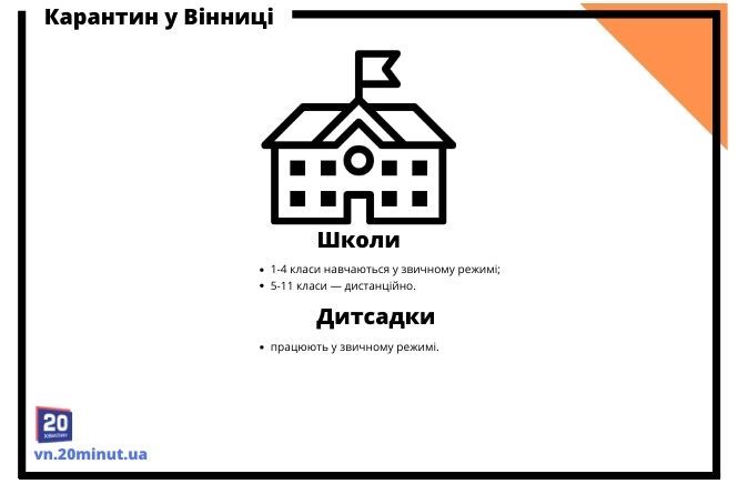 Новини Вінниці - фото з Правила карантину у Вінниці. Інструкція в картинках від «20 хвилин» Правила карантину у Вінниці. Інструкція в картинках від «20 хвилин», фото №3 на сайті 20minut.ua