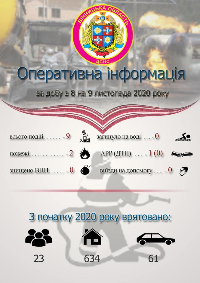 Пожежа на залізничному вокзалі: 16 рятувальників гасили недіючі вагони, фото №1 на сайті 20minut.ua