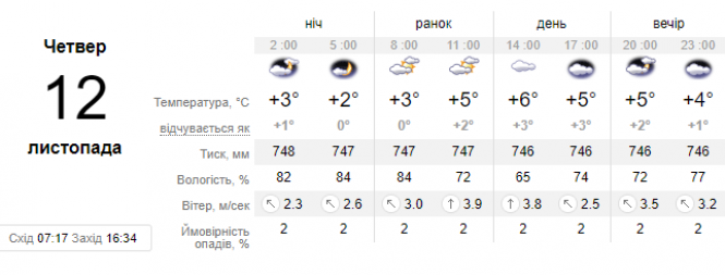 Новини Хмельницького - фото з "Холоднішатиме далі": синоптик дала прогноз українцям на найближчі дні "Холоднішатиме далі": синоптик дала прогноз українцям на найближчі дні, фото №1 на сайті vsim.ua