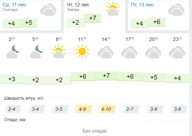 Новини Хмельницького - фото з "Холоднішатиме далі": синоптик дала прогноз українцям на найближчі дні "Холоднішатиме далі": синоптик дала прогноз українцям на найближчі дні, фото №3 на сайті vsim.ua