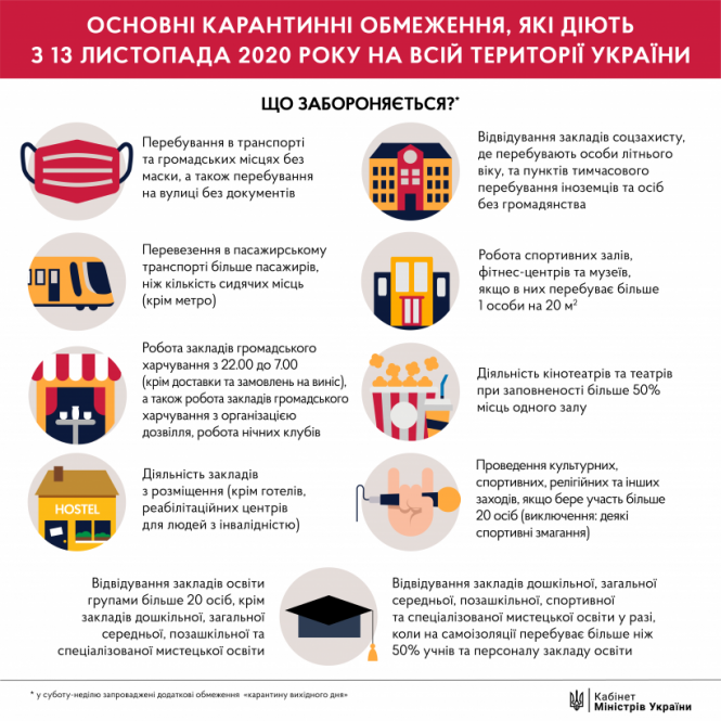 Новини Вінниці - фото з Карантин «вихідного дня» — це ще не все. Повний текст рішення уряду Карантин «вихідного дня» — це ще не все. Повний текст рішення уряду, фото №2 на сайті 20minut.ua