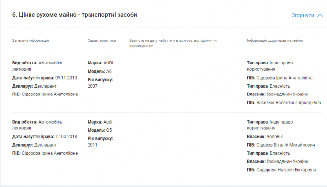 Новини Тернополя - фото з Повернення прокурора Віталія Сідорова: що з кримінальною справою за хабар та скільки відсудив у держави Повернення прокурора Віталія Сідорова: що з кримінальною справою за хабар та скільки відсудив у держави, фото №4 на сайті 20minut.ua