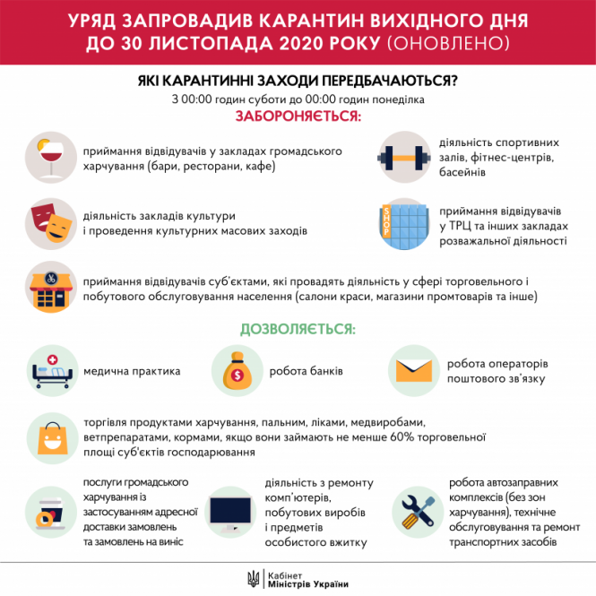 Новини Тернополя - фото з Оновили правила карантину вихідного дня: що дозволено і заборонено? (ІНФОГРАФІКА) Оновили правила карантину вихідного дня: що дозволено і заборонено? (ІНФОГРАФІКА), фото №1 на сайті 20minut.ua