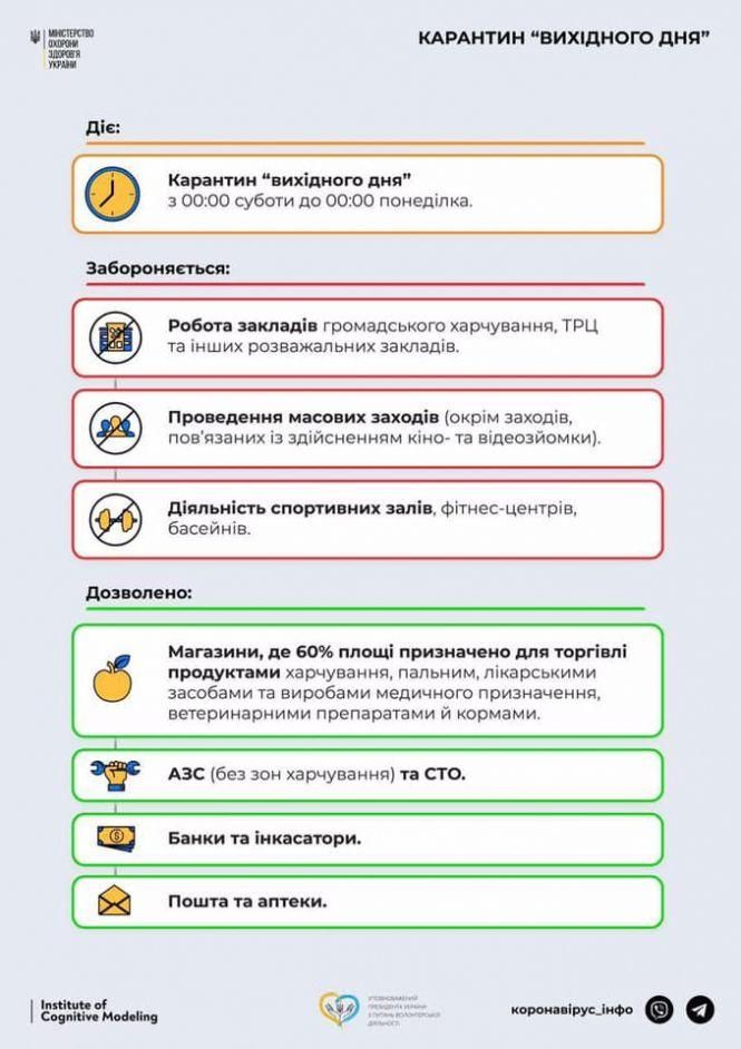 Новини Хмельницького - фото з У МОЗ пояснили, чи закриватимуть непродовольчі відділи на вихідні У МОЗ пояснили, чи закриватимуть непродовольчі відділи на вихідні, фото №1 на сайті vsim.ua