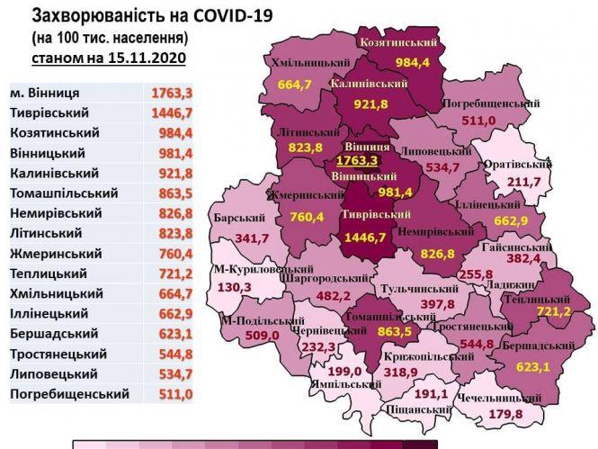 Новини Козятина - фото з Про рівень завантаженості ліжок в опорних лікарнях області Про рівень завантаженості ліжок в опорних лікарнях області, фото №4 на сайті 20minut.ua
