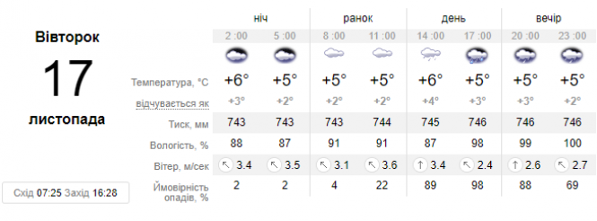 Новини Хмельницького - фото з Прогноз погоди: у Хмельницькому стане холодніше Прогноз погоди: у Хмельницькому стане холодніше, фото №1 на сайті vsim.ua