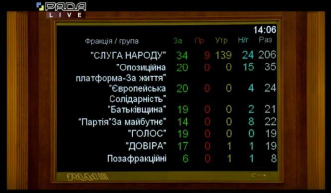 Карантин вихідного дня в Україні не скасовується — рішення ВР, фото №1 на сайті vsim.ua