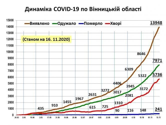 Новини Козятина - фото з Про рівень завантаженості ліжок в опорних лікарнях області Про рівень завантаженості ліжок в опорних лікарнях області, фото №2 на сайті 20minut.ua