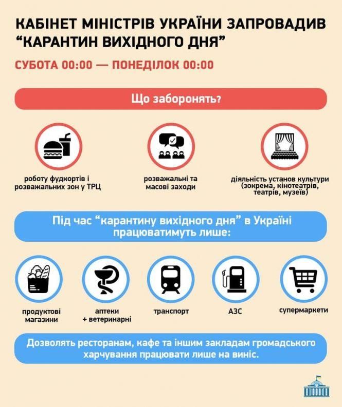 Новини Вінниці - фото з У МОЗ радять бізнесу знайти «інші джерела доходу» на час карантину. ОПИТУВАННЯ У МОЗ радять бізнесу знайти «інші джерела доходу» на час карантину. ОПИТУВАННЯ, фото №1 на сайті 20minut.ua