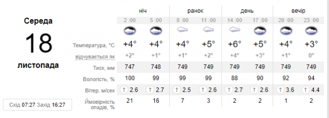 Новини Хмельницького - фото з Дощ та холод: якою буде погода у Хмельницькому 18 листопада Дощ та холод: якою буде погода у Хмельницькому 18 листопада, фото №1 на сайті vsim.ua