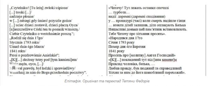 Новини Тернополя - фото з