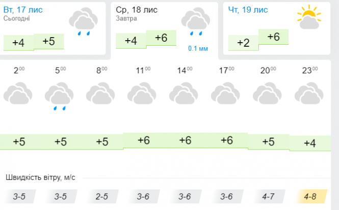 Новини Хмельницького - фото з Дощ та холод: якою буде погода у Хмельницькому 18 листопада Дощ та холод: якою буде погода у Хмельницькому 18 листопада, фото №3 на сайті vsim.ua