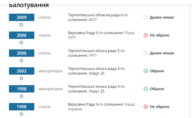 Керівник кількох фірм та фондів: хто такий новий секретар міської ради Ігор Гірчак, фото №3 на сайті 20minut.ua