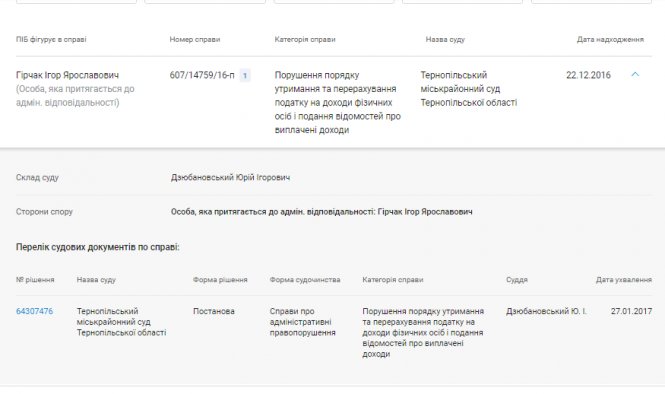 Керівник кількох фірм та фондів: хто такий новий секретар міської ради Ігор Гірчак, фото №6 на сайті 20minut.ua