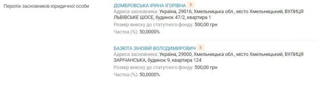 Новини Хмельницького - фото з Хто стоїть за найбільшими будівельними компаніями Хмельницького Хто стоїть за найбільшими будівельними компаніями Хмельницького, фото №5 на сайті vsim.ua