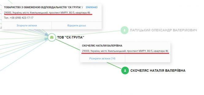 Новини Хмельницького - фото з Хто стоїть за найбільшими будівельними компаніями Хмельницького Хто стоїть за найбільшими будівельними компаніями Хмельницького, фото №2 на сайті vsim.ua