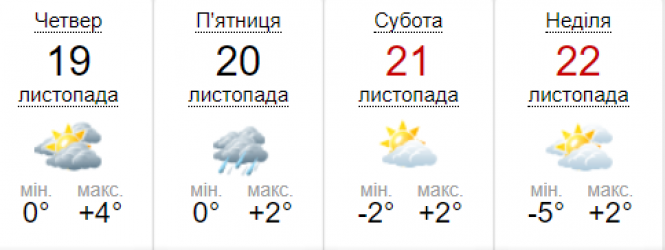 До нас ідуть морози. Найближчої ночі в окремих регіонах очікується до -13 градусів, фото №1 на сайті 20minut.ua