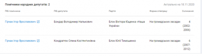 Керівник кількох фірм та фондів: хто такий новий секретар міської ради Ігор Гірчак, фото №4 на сайті 20minut.ua