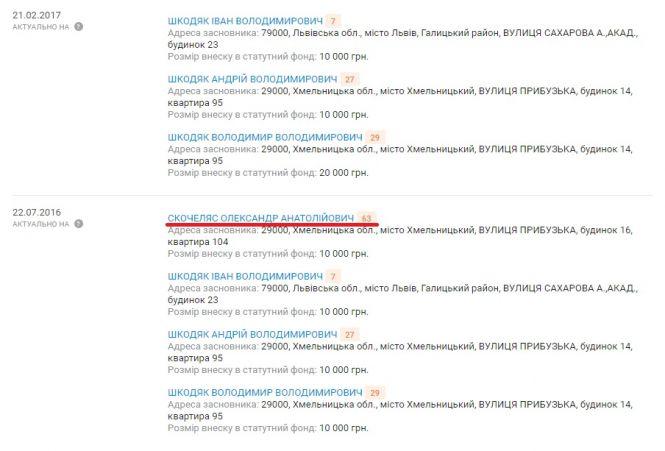 Новини Хмельницького - фото з Хто стоїть за найбільшими будівельними компаніями Хмельницького Хто стоїть за найбільшими будівельними компаніями Хмельницького, фото №1 на сайті vsim.ua