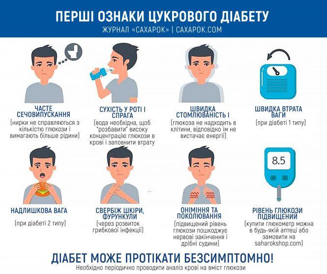 Новини Вінниці - фото з Що необхідно знати про діабет (навіть якщо ви думаєте, що він вам не загрожує) Що необхідно знати про діабет (навіть якщо ви думаєте, що він вам не загрожує), фото №1 на сайті 20minut.ua
