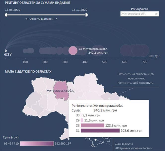 Новини Житомира - фото з Коронавірус наступає: ліки за власний кошт, гостра нестача кисню та інші факти, які від нас приховують Коронавірус наступає: ліки за власний кошт, гостра нестача кисню та інші факти, які від нас приховують, фото №1 на сайті 20minut.ua