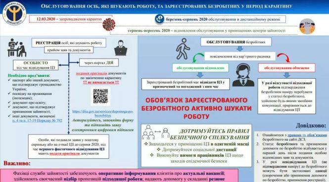 Новини Житомира - фото з Як Кабмін підтримає бізнес у період карантину вихідного дня Як Кабмін підтримає бізнес у період карантину вихідного дня, фото №1 на сайті 20minut.ua