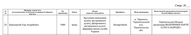 Інформація із протоколів виборів