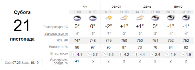 Новини Вінниці - фото з Мокро, холодно та слизько. Синоптики оновили прогноз погоди на вікенд Мокро, холодно та слизько. Синоптики оновили прогноз погоди на вікенд, фото №1 на сайті 20minut.ua