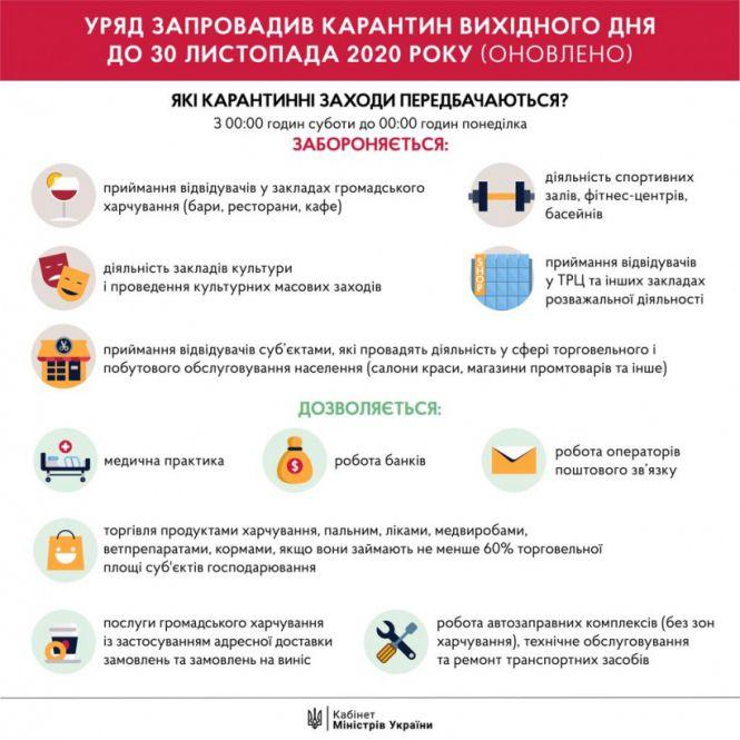 Новини Вінниці - фото з «Карантин вихідного дня». Що на вікенд під забороною? «Карантин вихідного дня». Що на вікенд під забороною?, фото №1 на сайті 20minut.ua