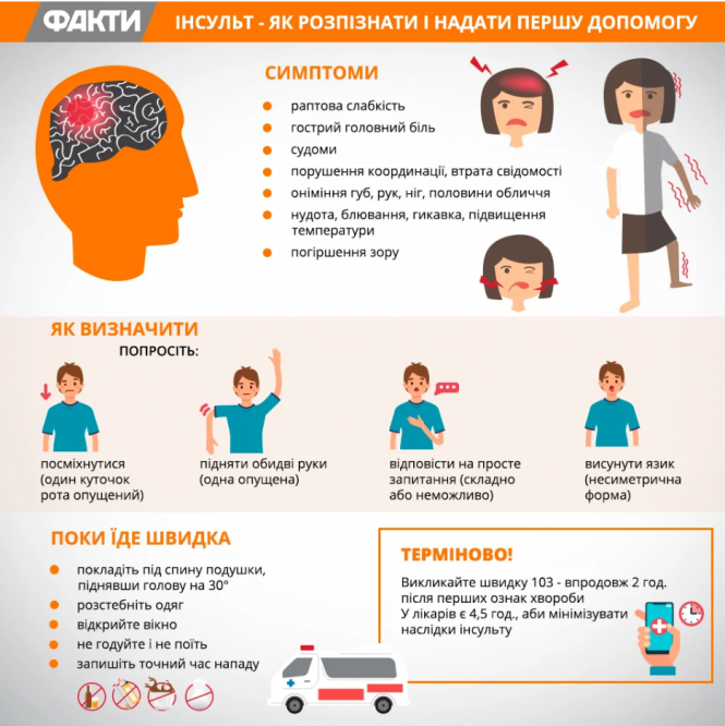 Новини Вінниці - фото з Людська небайдужість. У Бару врятували пенсіонерку, в якої стався інсульт Людська небайдужість. У Бару врятували пенсіонерку, в якої стався інсульт, фото №1 на сайті 20minut.ua