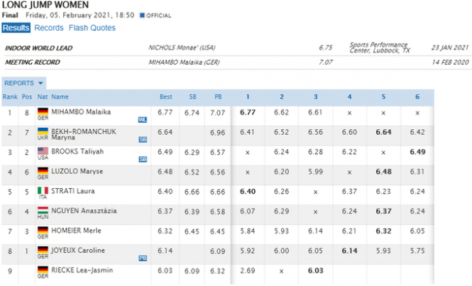 Хмельницька легкоатлетка здобула срібло на міжнародних змаганнях (ВІДЕО), фото №1 на сайті vsim.ua