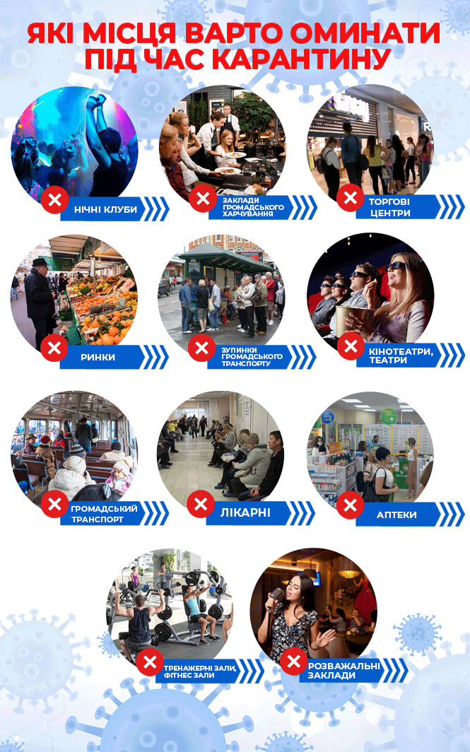 Де найбільше можна підхопити COVID-19 та як себе захистити - коментують медики, фото №1 на сайті 20minut.ua