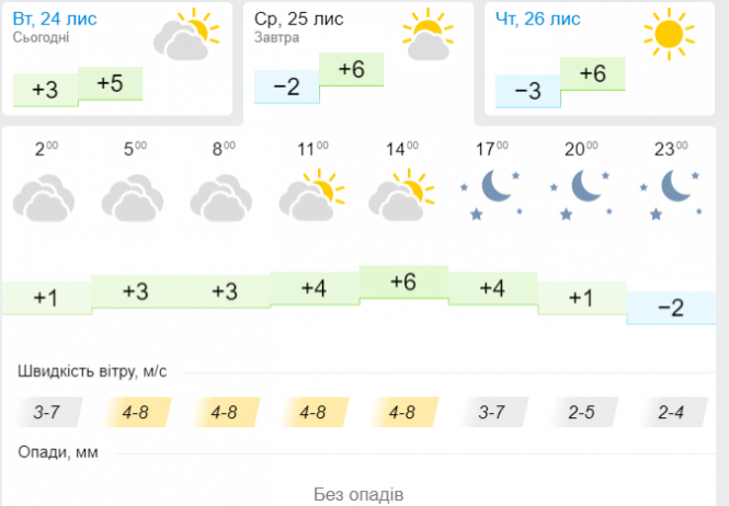 Частину України зачепить атмосферний фронт з дощем та мокрим снігом. Де чекати негоди, фото №3 на сайті vsim.ua
